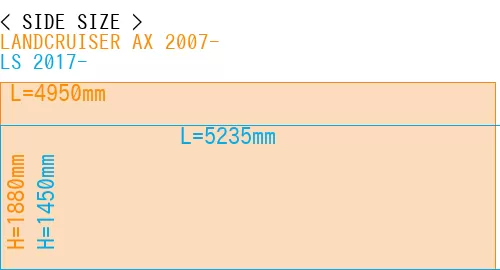 #LANDCRUISER AX 2007- + LS 2017-